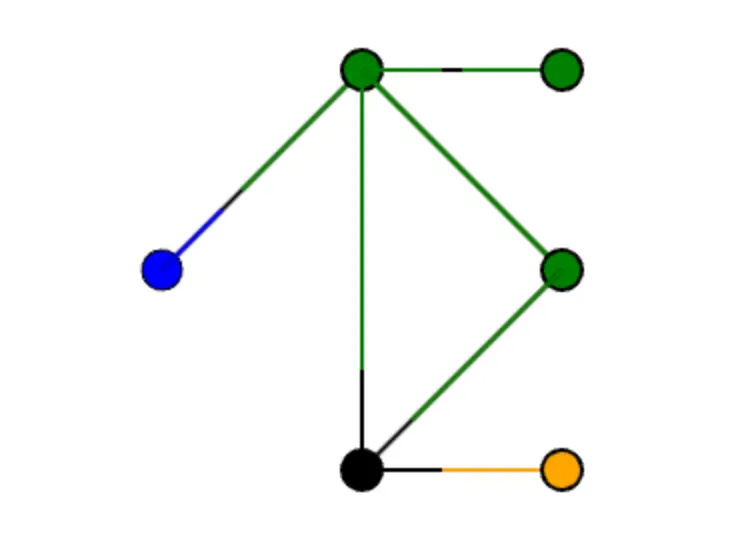 Graph with weights image